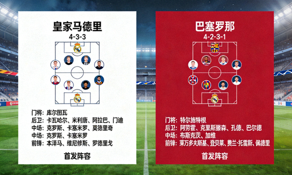 皇家马德里对阵巴塞罗那比赛阵型对比图展示双方首发阵容